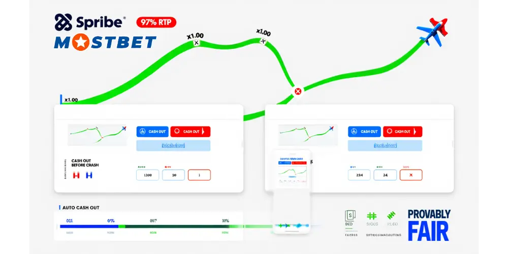 What is the Mostbet Aviator Game?