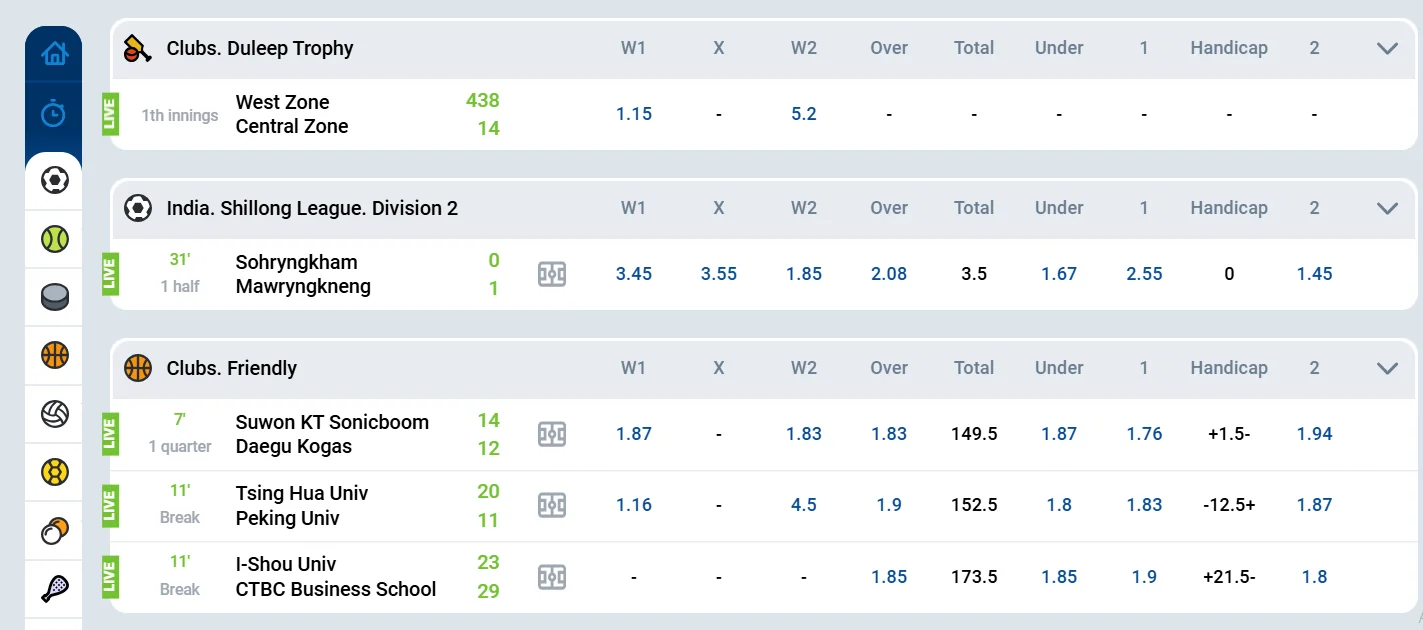 Mostbet 90 سے زیادہ ممالک میں کام کرتا ہے